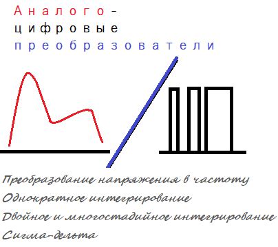 Избавляемся от хвоза: шесть методов преобразования