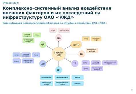 Избегайте воздействия внешних факторов