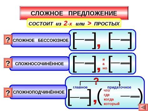 Избегайте длинных и сложных предложений