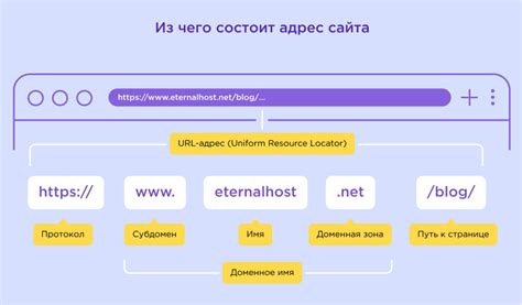 Избегайте длинных и сложных URL