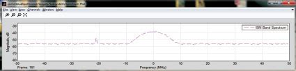 Избегайте интерференции сигнала