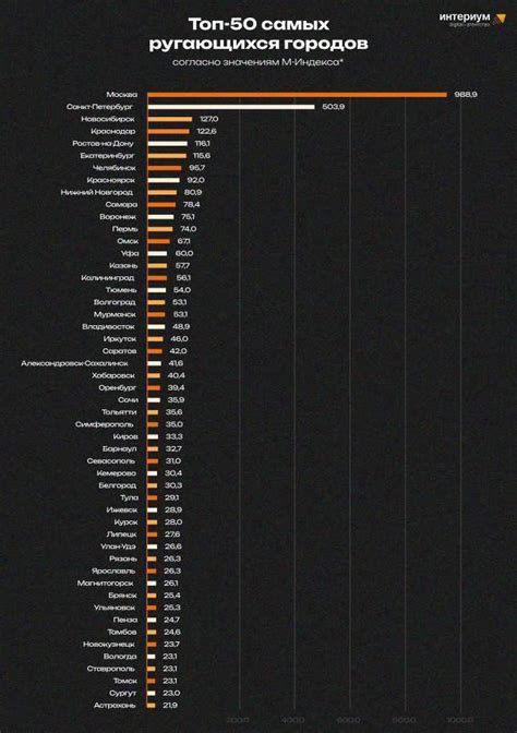 Избегайте использования нецензурной лексики