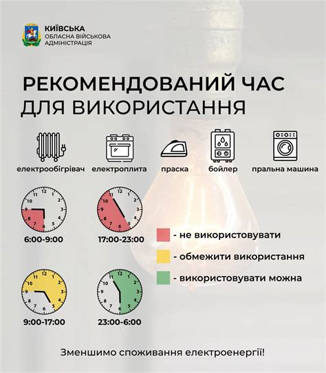 Избегайте использования стиральной машины в пиковые часы