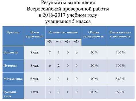 Избегайте оценки результатов ВПР