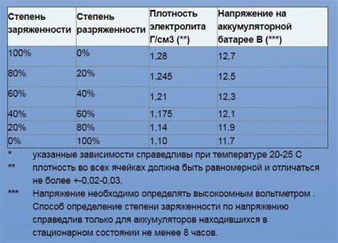 Избегайте перегрева