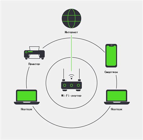 Избегайте перегруженности Wi-Fi сети