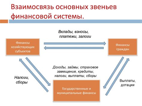 Избегайте пренебрежения финансовой системы