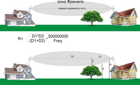 Избегайте препятствий на пути сигнала