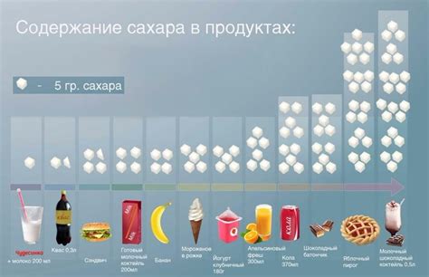 Избегайте сахара и контролируйте глюкозу с помощью сахарозаменителей