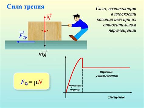 Избегайте трения и перенапряжения