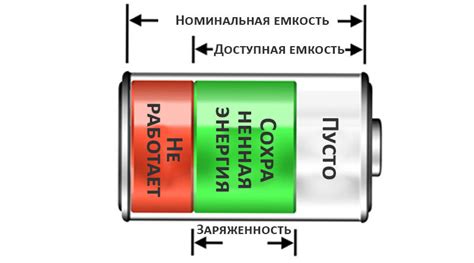 Избегание глубокого разряда аккумулятора автомобиля