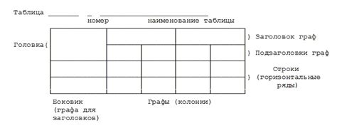 Избегание использования таблиц в размещении футера