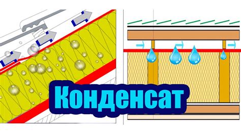 Избегание образования конденсата на стекле