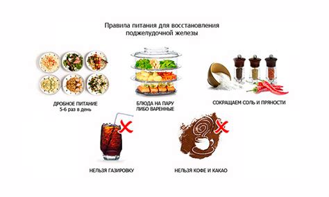 Избегание острых и жирных продуктов