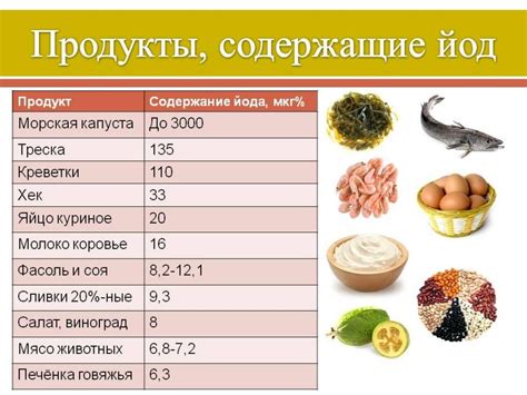 Избегание перегрева продуктов