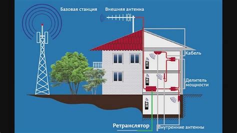 Избегание плохой связи