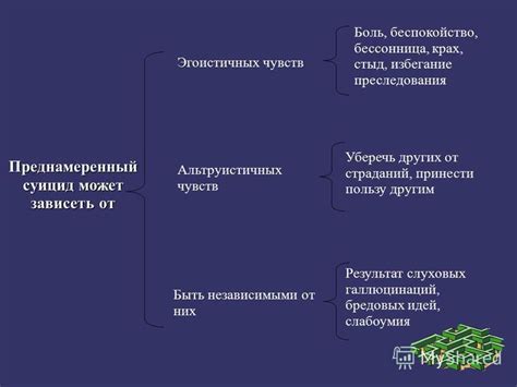 Избегание преследования