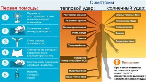 Избегание теплового воздействия