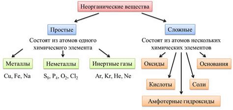 Избегание химических веществ и активных спортивных нагрузок