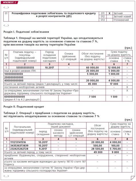 Избежание ошибок при округлении ставки НДС