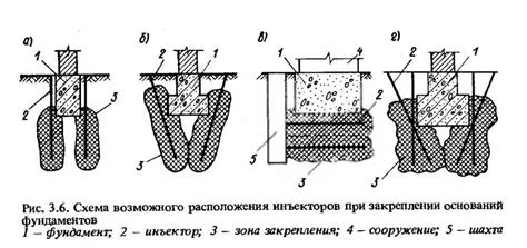 Избежание разрушения и деформаций с помощью железной стяжки