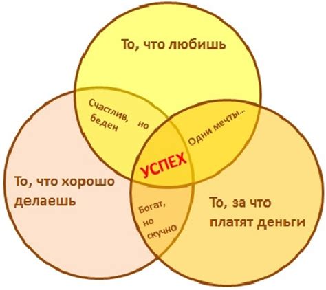 Избитая формула успеха и стандартизация