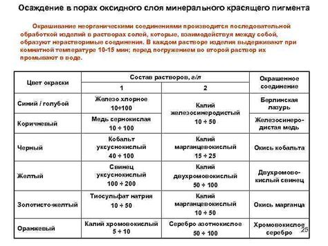 Избыток красящего пигмента