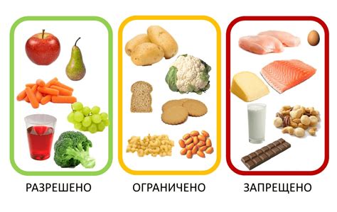 Избыток продуктов с большим количеством специй