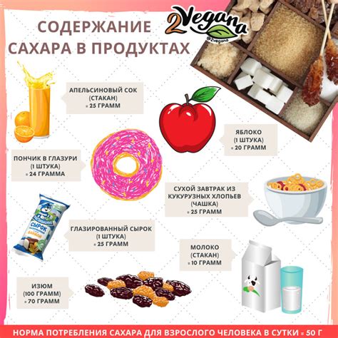 Избыток сахара в продуктах