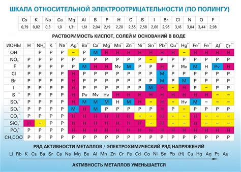 Избыток солей в воде