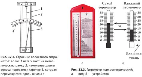 Избыточная влажность и отсутствие воздуха