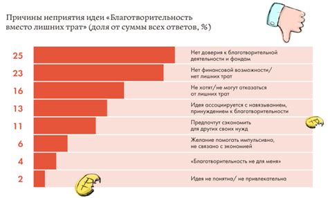 Избыточное потребление лактозы