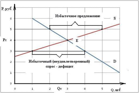 Избыточное предложение на рынке недвижимости