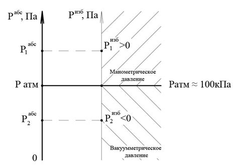 Избыточное проглатывание воздуха