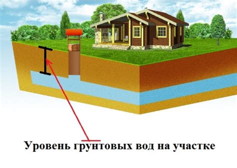 Избыточный полив и вытяжение грунтовых вод