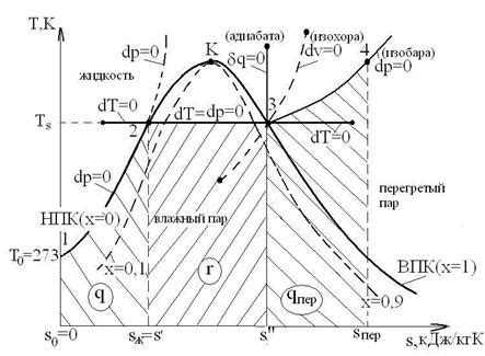 Известная термическая расширяемость