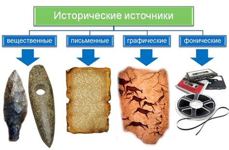 Известные примеры исторических суеверий