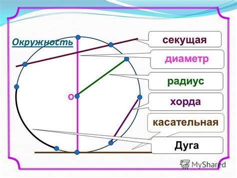 Известный радиус и хорда