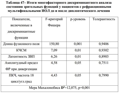 Извлечение признаков с помощью дискриминантного анализа