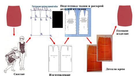 Изготовление выкройки и раскройка деталей