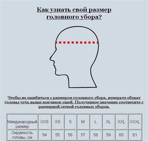 Изготовление головы и шапки