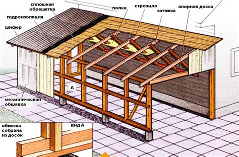 Изготовление дверей и окон для гаража из картона