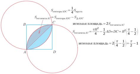 Изготовление двух основных кругов