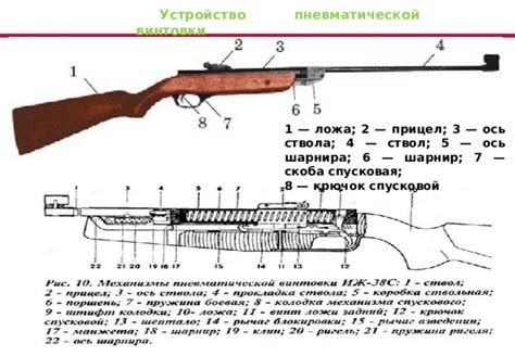 Изготовление деревянного корпуса пневматической винтовки