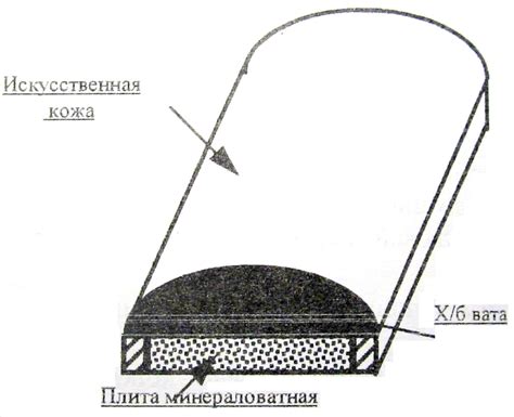 Изготовление звукопоглощающего материала