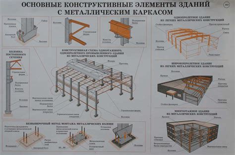 Изготовление и крепление основной конструкции