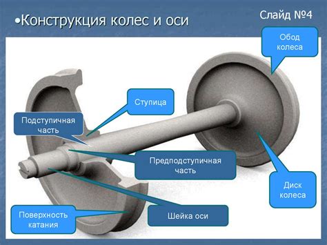 Изготовление колес и оси