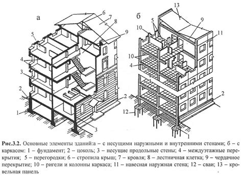 Изготовление основных элементов здания