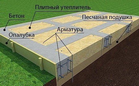 Изготовление фундамента и устройство основания