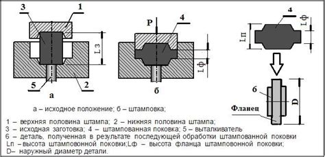 Изготовление штампа и его применение